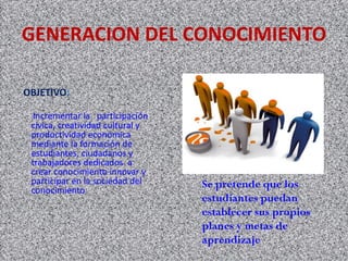 GENERACION DEL CONOCIMIENTO

OBJETIVO:

 Incrementar la participación
 cívica, creatividad cultural y
 productividad económica
 mediante la formación de
 estudiantes, ciudadanos y
 trabajadores dedicados a
 crear conocimiento innovar y
 participar en la sociedad del    Se pretende que los
 conocimiento
                                  estudiantes puedan
                                  establecer sus propios
                                  planes y metas de
                                  aprendizaje
 