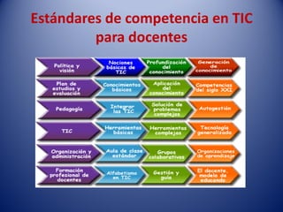 Estándares de competencia en TIC
         para docentes
 