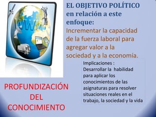 EL OBJETIVO POLÍTICO
             en relación a este
             enfoque:
             Incrementar la capacidad
             de la fuerza laboral para
             agregar valor a la
             sociedad y a la economía.
                  Implicaciones :
                  Desarrollar la habilidad
                  para aplicar los
                  conocimientos de las
PROFUNDIZACIÓN    asignaturas para resolver
                  situaciones reales en el
     DEL          trabajo, la sociedad y la vida
 CONOCIMIENTO
 
