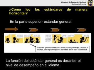 Ministerio de Educación Nacional
                                               República de Colombia


  ¿Cómo leo       los   estándares       de         manera
  horizontal?

  En la parte superior- estándar general.




La función del estándar general es describir el
nivel de desempeño en el idioma.
 