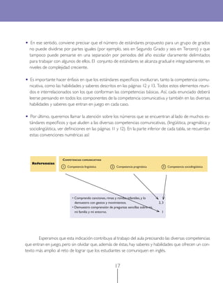 17 
• En ese sentido, conviene precisar que el número de estándares propuesto para un grupo de grados no puede dividirse por partes iguales (por ejemplo, seis en Segundo Grado y seis en Tercero) y que tampoco puede pensarse en una separación por periodos del año escolar claramente delimitados para trabajar con algunos de ellos. El conjunto de estándares se alcanza gradual e integradamente, en niveles de complejidad creciente. 
• Es importante hacer énfasis en que los estándares específicos involucran, tanto la competencia comunicativa, como las habilidades y saberes descritos en las páginas 12 y 13. Todos estos elementos reunidos e interrelacionados son los que conforman las competencias básicas. Así, cada enunciado deberá leerse pensando en todos los componentes de la competencia comunicativa y también en las diversas habilidades y saberes que entran en juego en cada caso. 
• Por último, queremos llamar la atención sobre los números que se encuentran al lado de muchos estándares específicos y que aluden a las diversas competencias comunicativas, (lingüística, pragmática y sociolingüística, ver definiciones en las páginas 11 y 12). En la parte inferior de cada tabla, se recuerdan estas convenciones numéricas así: 
Esperamos que esta indicación contribuya al trabajo del aula precisando las diversas competencias que entran en juego, pero sin olvidar que, además de éstas, hay saberes y habilidades que ofrecen un contexto más amplio al reto de lograr que los estudiantes se comuniquen en inglés. 
Referencias 
COMPETENCIAS COMUNICATIVAS 
1 Competencia lingüística 2 Competencia pragmática 3 Competencia sociolingüística 
• Comprendo canciones, rimas y rondas infantiles, y lo 
demuestro con gestos y movimientos. 2, 3 
• Demuestro comprensión de preguntas sencillas sobre mí, 
mi familia y mi entorno. 1  