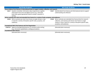 Writing: Third – Fourth Grade
Puerto Rico Core Standards 29
English Program 2014
3rd Grade Students: 4th Grade Students:
Draw evidence from literary or informational texts to support analysis, reflection, and research.
3.W.7 Students remember information about experiences or gather
information from print and digital sources (e.g., word wall,
book talks, grade-appropriate texts) to answer a question in
writing.
4.W.7 Identify details from literary and informational texts to support
understanding and reflection.
Write routinely over short and extended time frames for a variety of tasks, purposes, and audiences.
3.W.8 Write routinely over short time frames (a single sitting or a day
or two) for a variety of discipline-specific tasks, purposes, and
audiences.
4.W.8 Write routinely over extended time frames (time for research,
reflection, and revision) and shorter time frames (a single
sitting or a day or two) for a variety of discipline-specific tasks,
purposes, and audiences.
Foundational Skill: Print Features and Text Organization
3.W.FS.9 Apply the distinguishing features of a sentence when writing
(e.g., first word, capitalization, ending punctuation).
(Attended when necessary)
Foundational Skill: Phonics
(Attended when necessary) (Attended when necessary)
 