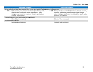 Writing: Fifth – Sixth Grade
Puerto Rico Core Standards 31
English Program 2014
5th Grade Students: 6th Grade Students:
Write routinely over short and extended time frames for a variety of tasks, purposes, and audiences.
5.W.8 Write routinely over extended time frames (time for research,
reflection, and revision) and shorter time frames (a single
sitting or a day or two) for a variety of discipline-specific tasks,
purposes, and audiences.
6.W.8 Write routinely over extended time frames (time for research,
reflection, and revision) and shorter time frames (a single
sitting or a day or two) for a variety of discipline-specific tasks,
purposes, and audiences.
Foundational Skill: Print Features and Text Organization
(Attended when necessary) (Attended when necessary)
Foundational Skill: Phonics
(Attended when necessary) (Attended when necessary)
 