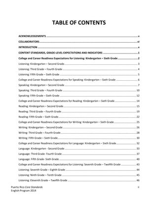 Puerto Rico Core Standards ii
English Program 2014
TABLE OF CONTENTS
ACKNOWLEDGEMENTS ......................................................................................................................v
COLLABORATORS..............................................................................................................................vi
INTRODUCTION .................................................................................................................................x
CONTENT STANDARDS, GRADE-LEVEL EXPECTATIONS AND INDICATORS .............................................1
College and Career Readiness Expectations for Listening: Kindergarten – Sixth Grade..........................2
Listening: Kindergarten – Second Grade....................................................................................................... 3
Listening: Third Grade – Fourth Grade ......................................................................................................... 4
Listening: Fifth Grade – Sixth Grade ............................................................................................................. 5
College and Career Readiness Expectations for Speaking: Kindergarten – Sixth Grade .............................. 6
Speaking: Kindergarten – Second Grade ...................................................................................................... 7
Speaking: Third Grade – Fourth Grade ....................................................................................................... 10
Speaking: Fifth Grade – Sixth Grade ........................................................................................................... 12
College and Career Readiness Expectations for Reading: Kindergarten – Sixth Grade.............................. 14
Reading: Kindergarten – Second Grade...................................................................................................... 15
Reading: Third Grade – Fourth Grade......................................................................................................... 19
Reading: Fifth Grade – Sixth Grade............................................................................................................. 22
College and Career Readiness Expectations for Writing: Kindergarten – Sixth Grade............................... 25
Writing: Kindergarten – Second Grade....................................................................................................... 26
Writing: Third Grade – Fourth Grade.......................................................................................................... 28
Writing: Fifth Grade – Sixth Grade.............................................................................................................. 30
College and Career Readiness Expectations for Language: Kindergarten – Sixth Grade............................ 32
Language: Kindergarten - Second Grade .................................................................................................... 33
Language: Third Grade- Fourth Grade........................................................................................................ 37
Language: Fifth Grade- Sixth Grade............................................................................................................ 40
College and Career Readiness Expectations for Listening: Seventh Grade – Twelfth Grade ..................... 43
Listening: Seventh Grade – Eighth Grade ................................................................................................... 44
Listening: Ninth Grade – Tenth Grade ........................................................................................................ 45
Listening: Eleventh Grade – Twelfth Grade................................................................................................ 46
 