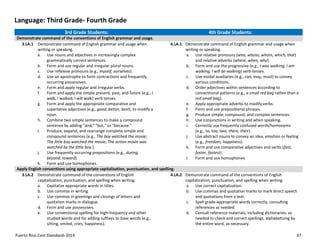 Puerto Rico Core Standards 2014 37
Language: Third Grade- Fourth Grade
3rd Grade Students: 4th Grade Students:
Demonstrate command of the conventions of English grammar and usage.
3.LA.1 Demonstrate command of English grammar and usage when
writing or speaking.
a. Use nouns and adjectives in increasingly complex
grammatically correct sentences.
b. Form and use regular and irregular plural nouns.
c. Use reflexive pronouns (e.g., myself, ourselves).
d. Use an apostrophe to form contractions and frequently
occurring possessives.
e. Form and apply regular and irregular verbs.
f. Form and apply the simple present, past, and future (e.g., I
walk, I walked, I will walk) verb tenses.
g. Form and apply the appropriate comparative and
superlative adjectives (e.g., good, better, best), to modify a
noun.
h. Combine two simple sentences to make a compound
sentence  by  adding  “and," "but," or "because."
i. Produce, expand, and rearrange complete simple and
compound sentences (e.g., The boy watched the movie;
The little boy watched the movie; The action movie was
watched by the little boy.).
j. Use frequently occurring prepositions (e.g., during,
beyond, toward).
k. Form and use homophones.
4.LA.1 Demonstrate command of English grammar and usage when
writing or speaking.
a. Use relative pronouns (who, whose, whom, which, that)
and relative adverbs (where, when, why).
b. Form and use the progressive (e.g., I was walking; I am
walking; I will be walking) verb tenses.
c. Use modal auxiliaries (e.g., can, may, must) to convey
various conditions.
d. Order adjectives within sentences according to
conventional patterns (e.g., a small red bag rather than a
red small bag).
e. Apply appropriate adverbs to modify verbs.
f. Form and use prepositional phrases.
g. Produce simple, compound, and complex sentences.
h. Use conjunctions in writing and when speaking.
i. Correctly use frequently confused words/homonyms
(e.g., to, too, two; there, their).
j. Use abstract nouns to convey an idea, emotion or feeling
(e.g., freedom, happiness).
k. Form and use comparative adjectives and verbs (fast,
faster, fastest).
l. Form and use homophones.
Apply English conventions using appropriate capitalization, punctuation, and spelling.
3.LA.2 Demonstrate command of the conventions of English
capitalization, punctuation, and spelling when writing.
a. Capitalize appropriate words in titles.
b. Use commas in writing.
c. Use commas in greetings and closings of letters and
quotation marks in dialogue.
d. Form and use possessives.
e. Use conventional spelling for high-frequency and other
studied words and for adding suffixes to base words (e.g.,
sitting, smiled, cries, happiness).
4.LA.2 Demonstrate command of the conventions of English
capitalization, punctuation, and spelling when writing.
a. Use correct capitalization.
b. Use commas and quotation marks to mark direct speech
and quotations from a text.
c. Spell grade-appropriate words correctly, consulting
references as needed.
d. Consult reference materials, including dictionaries, as
needed to check and correct spellings, alphabetizing by
the entire word, as necessary.
 