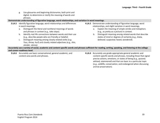 Language: Third – Fourth Grade
Puerto Rico Core Standards 39
English Program 2014
g. Use glossaries and beginning dictionaries, both print and
digital, to determine or clarify the meaning of words and
phrases.
Demonstrate understanding of figurative language, word relationships, and variation in word meanings.
3.LA.5 Identify figurative language, word relationships and differences
in word meanings.
a. Distinguish the literal and nonliteral meanings of words
and phrases in context (e.g., take steps).
b. Identify real-life connections between words and their use
(e.g., describe people who are friendly or helpful)
c. Distinguish meaning among closely related verbs (e.g.
Toss, throw, hurl) and closely related adjectives (e.g., thin,
slender, skinny).
4.LA.5 Demonstrate understanding of figurative language, word
relationships, and slight variation in word meanings.
a. Explain the meaning of simple similes and metaphors
(e.g., as pretty as a picture) in context.
b. Distinguish meaning among related words that describe
states of mind or degrees of certainty (e.g., knew,
believed, suspected, heard, wondered).
Accurately use a variety of social, academic and content-specific words and phrases sufficient for reading, writing, speaking, and listening at the college
and career-readiness level.
3.LA.6 Accurately use basic conversational, general academic, and
content area words and phrases.
4.LA.6 Accurately use grade-appropriate general academic and
content-specific words and phrases, including those that signal
precise actions, emotions, or states of being (e.g., quizzed,
whined, stammered) and that are basic to a particular topic
(e.g., wildlife, conservation, and endangered when discussing
animal preservation).
 