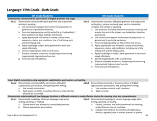 Puerto Rico Core Standards 2014 40
Language: Fifth Grade- Sixth Grade
5th Grade Students: 6th Grade Students:
Demonstrate command of the conventions of English grammar and usage.
5.LA.1 Demonstrate command of English grammar and usage when
writing or speaking.
a. Use correctly and explain the function of prepositions in
general and in particular sentences.
b. Form and appropriately use the perfect (e.g., I had walked; I
have walked; I will have walked.) verb tenses.
c. Apply appropriate verb tense to convey various times,
sequences, states, and conditions. Use of the linking verb
and the helping verb.
d. Apply knowledge subject-verb agreement to write and
speak effectively.
e. Correct inappropriate shifts in verb tense.
f. Produce complete sentences, recognizing and correcting
inappropriate fragments and run-ons.
g. Form and use homophones.
6.LA.1 Demonstrate command of English grammar and usage when
writing (e.g., various sentence types such as compound,
complex, and simple) or speaking.
a. Use pronouns (including intensive pronouns) correctly and
ensure they are in the proper case (subjective, objective,
possessive).
b. Use correctly and explain the function of prepositions in
general and in particular sentences.
c. Form and appropriately use the perfect verb tenses.
d. Apply appropriate verb tenses to convey various times,
sequences, states, and conditions, including use of the
linking verb and the helping verb.
e. Apply knowledge of subject-verb agreement to write and
speak effectively.
f. Correct inappropriate shifts in verb tense.
g. Produce complete sentences, recognizing and correcting
inappropriate fragments and run-ons.
h. Form and use homophones.
Apply English conventions using appropriate capitalization, punctuation, and spelling.
5.LA.2 Demonstrate command of the conventions of English
capitalization, punctuation, and spelling when writing.
a. Use correct punctuation.
b. Spell words correctly, consulting references materials like
dictionaries as needed.
6.LA.2 Demonstrate command of the conventions of English
capitalization, punctuation, and spelling when writing.
a. Use commas correctly in all situations.
b. Spell correctly.
Demonstrate understanding of how language functions in different contexts to make effective choices for meaning, style and comprehension.
5.LA.3 Demonstrate knowledge of correct language usage when
writing, speaking, or reading.
a. Choose words and phrases to convey ideas precisely.
b. Choose appropriate punctuation.
6.LA.3 Demonstrate knowledge of correct language usage when
writing, speaking, or reading.
a. Expand, combine, and reduce sentences for meaning,
reader/listener interest, and style.
b. Compare and contrast the varieties of English (e.g.,
dialects, registers) used in stories, dramas, or poems
 