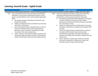 Puerto Rico Core Standards 44
English Program 2014
Listening: Seventh Grade – Eighth Grade
7th Grade Students: 8th Grade Students:
Comprehend and analyze information from a variety of listening activities to ask and answer questions on social, academic, college, and career topics.
7.L.1 Listen and collaborate with peers during social and academic
interactions in class, group, and partner discussions in read-
alouds, oral presentations, and a variety of grade-appropriate
topics.
a. Ask relevant questions, add relevant information, and
paraphrase key ideas.
b. Follow  turn-­‐taking  and  show  consideration  by  concurring  
with others in discussions.
c. Listen and respond during a read aloud from a variety of
fiction and nonfiction texts to show comprehension,
generalize, relate to character and setting, and make
connections from personal experience.
d. Listen, respond to, and analyze complex instructions and
statements; apply and clarify instructions and directions;
answer and formulate closed and open-ended questions.
8.L.1 Listen and collaborate with peers during social interactions,
read-alouds (of fictional and informational text); oral
presentations; and class, group and partner discussions.
a. Ask relevant questions that elicit elaboration and respond
to  others’  questions and comments with relevant
observations and ideas that build the discussion and keeps
the conversation on topic.
b. Follow turn-taking and show consideration by concurring
with others. Extend ideas or arguments with support from
a teacher.
c. Listen and respond during a read aloud from a variety of
narrative and informational texts to demonstrate
comprehension, generalize, and make connections to
character and setting, plot and solution, identify tone, and
mood in text.
d. Listen, respond to, analyze, give, and discuss complex
instructions, statements, and directions; answer and
formulate closed and open-ended questions.
 