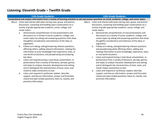 Puerto Rico Core Standards 46
English Program 2014
Listening: Eleventh Grade – Twelfth Grade
11th Grade Students: 12th Grade Students:
Comprehend and analyze information from a variety of listening activities to ask and answer questions on social, academic, college, and career topics.
11.L.1 Listen and interact with peers during class, group, and partner
discussions, sustaining and building upon conversations on a
variety of grade-appropriate academic, social, college, and
career topics.
a. Demonstrate comprehension of oral presentations and
discussions on a variety of social, academic, college, and
career topics by asking and answering questions that show
thoughtful consideration and extension of the ideas or
arguments.
b. Follow  turn-­‐taking,  asking/answering relevant questions,
affirming others, adding relevant information, relating the
information to prior knowledge from experience, texts, or
real-world connections, and paraphrasing and analyzing
key ideas.
c. Listen and respond during a read aloud, presentation, or
performance from a variety of literature, periods, genres,
and styles to analyze character development and setting,
and to distinguish the characteristics of tone, voice, and
mood to make connections to text.
d. Listen and respond to synthesize, explain, describe,
support, and discuss information; answer and formulate
closed and open-ended questions; listen to, classify, and
prioritize information.
12.L.1 Listen and interact with peers during class, group, and partner
discussions, sustaining and building upon conversations on a
variety of grade-appropriate academic, social, college, and
career topics.
a. Demonstrate comprehension of oral presentations and
discussions on a variety of social, academic, college, and
career topics by asking and answering questions that show
thoughtful consideration and extension of the ideas or
arguments.
b. Follow  turn-­‐taking,  asking/answering  relevant  questions  
and paraphrasing while affirming others, adding and
relating information to prior knowledge, experience, texts,
or real-world situations.
c. Listen and respond during a read aloud, presentation, or
performance from a variety of literature, periods, genres,
and styles to analyze character development and setting,
and to distinguish the characteristics of tone, voice, and
mood; makes connections to text.
d. Listen and respond to synthesize, explain, describe,
support, and discuss information; answer and formulate
closed and open-ended questions; listen to, classify, and
prioritize information.
 