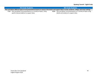 Speaking: Seventh – Eighth Grade
Puerto Rico Core Standards 49
English Program 2014
7th Grade Students: 8th Grade Students:
Plan and deliver different types of oral presentations/reports to express information and support ideas in social, academic, college, and career settings.
7.S.6 Plan and deliver oral presentations on a variety of topics, citing
specific textual evidence to support ideas.
8.S.6 Plan and deliver oral presentations on a variety of topics using
details and evidence to support ideas.
 