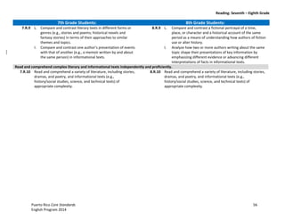 Reading: Seventh – Eighth Grade
Puerto Rico Core Standards 56
English Program 2014
7th Grade Students: 8th Grade Students:
7.R.9 L. Compare and contrast literary texts in different forms or
genres (e.g., stories and poems; historical novels and
fantasy stories) in terms of their approaches to similar
themes and topics.
8.R.9 L. Compare and contrast a fictional portrayal of a time,
place, or character and a historical account of the same
period as a means of understanding how authors of fiction
use or alter history.
I. Compare  and  contrast  one  author’s  presentation  of  events  
with that of another (e.g., a memoir written by and about
the same person) in informational texts.
I. Analyze how two or more authors writing about the same
topic shape their presentations of key information by
emphasizing different evidence or advancing different
interpretations of facts in informational texts.
Read and comprehend complex literary and informational texts independently and proficiently.
7.R.10 Read and comprehend a variety of literature, including stories,
dramas, and poetry, and informational texts (e.g.,
history/social studies, science, and technical texts) of
appropriate complexity.
8.R.10 Read and comprehend a variety of literature, including stories,
dramas, and poetry, and informational texts (e.g.,
history/social studies, science, and technical texts) of
appropriate complexity.
 