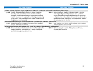 Writing: Eleventh – Twelfth Grade
Puerto Rico Core Standards 69
English Program 2014
11th Grade Students: 12th Grade Students:
Conduct research projects of varying lengths based on focused questions to demonstrate understanding of the subject.
11.W.6 Conduct sustained research projects to answer a question
(including a self-generated question) or solve a problem;
narrow or broaden the inquiry when appropriate; synthesize
multiple sources on the subject, demonstrating understanding
of the subject under investigation, and college profile research
(for job and university search).
12.W.6 Conduct sustained research projects to answer a question
(including a self-generated question) or solve a problem;
narrow or broaden the inquiry when appropriate; synthesize
multiple sources on the subject, demonstrating understanding
of the subject under investigation and college profile research
(for job and university search).
Draw evidence from literary or informational texts to support analysis, reflection, and research.
11.W.7 Draw evidence from literary or informational texts to support
analysis, reflection, and research.
12.W.7 Draw evidence from literary or informational texts to support
analysis, reflection, and research.
Write routinely over short and extended time frames for a variety of tasks, purposes, and audiences.
11.W.8 Write routinely over short and extended time frames (time for
research, reflection, and revision) for a variety of discipline-
specific tasks, purposes, and audiences.
12.W.8 Write routinely for a variety of discipline-specific tasks,
purposes, and audiences.
 