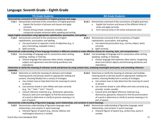 Puerto Rico Core Standards 2014 71
Language: Seventh Grade – Eighth Grade
7th Grade Students: 8th Grade Students:
Demonstrate command of the conventions of English grammar and usage.
7.LA.1 Demonstrate command of the conventions of English grammar.
a. Explain the function of phrases and clauses and apply
correctly.
b. Choose among simple, compound, complex, and
compound-complex sentences when speaking and writing.
8.LA.1 Demonstrate command of the conventions of English grammar.
a. Explain the function and tenses of the different kinds of
verbs and apply correctly.
b. Form and use verbs in the active and passive voice.
Apply English conventions using appropriate capitalization, punctuation, and spelling.
7.LA.2 Demonstrate command of the conventions of English
capitalization, punctuation, and spelling.
a. Use punctuation to separate a series of adjectives (e.g., It
was a fascinating, enjoyable movie.).
b. Spell correctly.
8.LA.2 Demonstrate command of the conventions of English
capitalization, punctuation, and spelling.
a. Use advanced punctuation (e.g., comma, ellipsis, dash)
correctly.
b. Spell correctly.
Demonstrate understanding of how language functions in different contexts to make effective choices for meaning, style, and comprehension.
7.LA.3 Use knowledge of language and its conventions when writing,
speaking, reading, or listening.
a. Choose language that expresses ideas clearly, recognizing
subject-verb agreement and eliminating wordiness and
redundancy.
8.LA.3 Use knowledge of language and its conventions when writing,
speaking, reading, or listening.
a. Choose language that expresses ideas clearly, recognizing
direct and indirect objects and eliminating wordiness and
redundancy.
Determine or clarify the meaning of unknown words and phrases by using context clues, analyzing meaningful word parts, and consulting reference
materials.
7.LA.4 Determine or clarify the meaning of unknown and multiple-
meaning words and phrases based on appropriate reading and
content, choosing flexibly from a variety of strategies.
a. Use context clues to help determine the meaning of a word
or phrase.
b. Use common Greek or Latin affixes and roots correctly
(e.g.,  "ex,"  "inter,"  "anti,"  "micro”).
c. Consult reference materials (e.g., dictionaries, glossaries,
thesauri), both print and digital, to find the pronunciation
of a word or determine or clarify its precise meaning or its
part of speech.
8.LA.4 Determine or clarify the meaning of unknown and multiple-
meaning words or phrases based on appropriate reading and
content, choosing flexibly from a variety of strategies.
a. Use context clues to help determine the meaning of a word
or phrase.
b. Use common Greek or Latin affixes and roots correctly (e.g.,
precede, recede, secede).
c. Consult print and digital reference materials (e.g.,
dictionaries, glossaries, thesauri) to find the pronunciation
of a word or determine or clarify its precise meaning or its
part of speech.
Demonstrate understanding of figurative language, word relationships, and variation in word meanings.
7.LA.5 Demonstrate understanding of figurative language, word
relationships, and variation in word meanings.
a. Interpret figures of speech (e.g., literary, biblical, and
mythological allusions) in context.
8.LA.5 Demonstrate understanding of figurative language, word
relationships, and variation in word meanings.
a. Interpret figures of speech (e.g. verbal irony, puns) in
context.
 