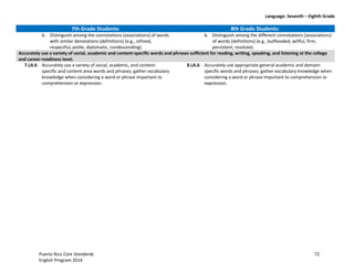 Language: Seventh – Eighth Grade
Puerto Rico Core Standards 72
English Program 2014
7th Grade Students: 8th Grade Students:
b. Distinguish among the connotations (associations) of words
with similar denotations (definitions) (e.g., refined,
respectful, polite, diplomatic, condescending).
b. Distinguish among the different connotations (associations)
of words (definitions) (e.g., bullheaded, willful, firm,
persistent, resolute).
Accurately use a variety of social, academic and content-specific words and phrases sufficient for reading, writing, speaking, and listening at the college
and career-readiness level.
7.LA.6 Accurately use a variety of social, academic, and content-
specific and content area words and phrases; gather vocabulary
knowledge when considering a word or phrase important to
comprehension or expression.
8.LA.6 Accurately use appropriate general academic and domain-
specific words and phrases; gather vocabulary knowledge when
considering a word or phrase important to comprehension or
expression.
 