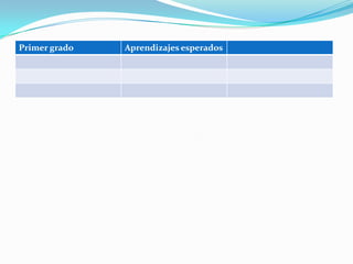 Primer grado   Aprendizajes esperados
 