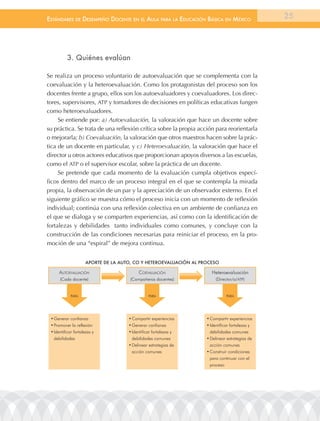 EstándarEs dE dEsEmpEño docEntE En El aula para la Educación Básica En méxico                   25




          3. Quiénes evalúan

Se realiza un proceso voluntario de autoevaluación que se complementa con la
coevaluación y la heteroevaluación. Como los protagonistas del proceso son los
docentes frente a grupo, ellos son los autoevaluadores y coevaluadores. Los direc-
tores, supervisores, ATP y tomadores de decisiones en políticas educativas fungen
como heteroevaluadores.
     Se entiende por: a) Autoevaluación, la valoración que hace un docente sobre
su práctica. Se trata de una reflexión crítica sobre la propia acción para reorientarla
o mejorarla; b) Coevaluación, la valoración que otros maestros hacen sobre la prác-
tica de un docente en particular, y c) Heteroevaluación, la valoración que hace el
director u otros actores educativos que proporcionan apoyos diversos a las escuelas,
como el ATP o el supervisor escolar, sobre la práctica de un docente.
     Se pretende que cada momento de la evaluación cumpla objetivos especí-
ficos dentro del marco de un proceso integral en el que se contempla la mirada
propia, la observación de un par y la apreciación de un observador externo. En el
siguiente gráfico se muestra cómo el proceso inicia con un momento de reflexión
individual; continúa con una reflexión colectiva en un ambiente de confianza en
el que se dialoga y se comparten experiencias, así como con la identificación de
fortalezas y debilidades tanto individuales como comunes, y concluye con la
construcción de las condiciones necesarias para reiniciar el proceso, en la pro-
moción de una “espiral” de mejora continua.


                     APorte de lA Auto, co y heteroevAluAción Al Proceso

      autoeValuación                      coeValuación                Heteroevaluación
      (Cada docente)                  (Compañeros docentes)             (Director/a/atP)


            para                                para                          para




 •	Generar confianza                 •	Compartir experiencias      •	Compartir experiencias
 •	Promover la reflexión             •	Generar confianza           •	Identificar fortalezas y
 •	Identificar fortalezas y          •	Identificar fortalezas y      debilidades comunes
   debilidades                         debilidades comunes         •	Delinear estrategias de
                                     •	Delinear estrategias de       acción comunes
                                       acción comunes              •	Construir condiciones
                                                                     para continuar con el
                                                                     proceso
 