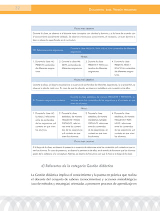 32                                                                      documEnto            BasE.   VErsión    prEliminar




                                                     pautas para oBserVar
      Durante la clase, se observa si el docente trata conceptos con claridad y dominio, y si lo hace de acuerdo con
      el conocimiento socialmente validado. Se observa si tiene poco conocimiento, el necesario, un buen dominio o
      bien si rebasa lo especificado en el currículum.


                                                 Durante la clase PrESEnta, trata Y rElaCIona contenidos de diferentes
      VIII. relaciones entre asignaturas
                                                 asignaturas.

                                                              niVeles
      1. Durante la clase no        2. Durante la clase PrE-       3. Durante la clase            4. Durante la clase
         PrESEnta contenidos           SEnta contenidos de              PrESEnta Y trata con-         PrESEnta, trata Y
         de diferentes asigna-         diferentes asignaturas.          tenidos de diferentes         rElaCIona contenidos
         turas.                                                         asignaturas.                  de diferentes asigna-
                                                                                                      turas.

                                                     pautas para oBserVar
      Durante la clase, se observa la presencia o ausencia de contenidos de diferentes asignaturas. Si se presentan, se
      observa si aborda cada uno. En caso de que los aborde, se observa si establece una conexión entre ellos.


                                                 Durante la clase establece, de manera FrECUEntE Y PErtInEntE, re-
      IX. Conexión asignaturas-contextos         laciones entre los contenidos de las asignaturas y el contexto en que
                                                 viven los alumnos.

                                                              niVeles
      1. Durante la clase no        2. Durante la clase            3. Durante la clase            4. Durante la clase
         EStaBlECE relaciones          establece, de manera           establece, de manera           establece, de manera
         entre los contenidos          FrECUEntE Y PoCo                 oCaSIonal aUnQUE              FrECUEntE Y PErtI-
         de las asignaturas y el       PErtInEntE, relacio-             PErtInEntE, relaciones        nEntE, relaciones
         contexto en que viven         nes entre los conteni-           entre los contenidos          entre los contenidos
         los alumnos.                  dos de las asignaturas           de las asignaturas y el       de las asignaturas y el
                                       y el contexto en que             contexto en que viven         contexto en que viven
                                       viven los alumnos.               los alumnos.                  los alumnos.

                                                     pautas para oBserVar

      a lo largo de la clase, se observa la presencia o ausencia de relaciones entre los contenidos y el contexto en que vi-
      ven los alumnos. En caso de presencia, se observa la pertinencia de ellas, en el sentido de favorecer que los alumnos
      pasen de lo cotidiano a lo conceptual. además, se observa la frecuencia con que lo hace a lo largo de la clase.




               d) Referentes de la categoría Gestión didáctica

     La Gestión didáctica implica el conocimiento y la puesta en práctica que realiza
     el docente del conjunto de saberes (conocimientos) y acciones metodológicas
     (uso de métodos y estrategias) orientadas a promover procesos de aprendizaje en
 