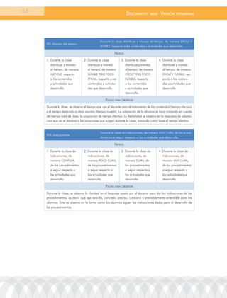 36                                                                  documEnto            BasE.   VErsión   prEliminar




                                               Durante la clase distribuye y maneja el tiempo, de manera EFICaZ Y
     XVI. Manejo del tiempo
                                               FlEXIBlE, respecto a los contenidos y actividades que desarrolla.

                                                          niVeles
     1. Durante la clase          2. Durante la clase          3. Durante la clase           4. Durante la clase
        distribuye y maneja          distribuye y maneja          distribuye y maneja           distribuye y maneja
        el tiempo, de manera         el tiempo, de manera         el tiempo, de manera          el tiempo, de manera
        InEFICaZ, respecto           FlEXIBlE PEro PoCo             EFICaZ PEro PoCo            EFICaZ Y FlEXIBlE, res-
        a los contenidos             EFICaZ, respecto a los         FlEXIBlE, respecto          pecto a los conteni-
        y actividades que            contenidos y activida-         a los contenidos            dos y actividades que
        desarrolla.                  des que desarrolla.            y actividades que           desarrolla.
                                                                    desarrolla.

                                                   pautas para oBserVar
     Durante la clase, se observa el tiempo que usa el docente para el tratamiento de los contenidos (tiempo efectivo)
     y el tiempo dedicado a otros asuntos (tiempo muerto). la valoración de la eficacia se hace tomando en cuenta
     del tiempo total de clase, la proporción de tiempo efectivo. la flexibilidad se observa en la respuesta de adapta-
     ción que da el docente a las situaciones que surgen durante la clase, tomando como base el tiempo efectivo.


                                               Durante la clase da indicaciones, de manera MUY Clara, de los proce-
     XVII. Indicaciones
                                               dimientos a seguir respecto a las actividades que desarrolla.

                                                          niVeles
     1. Durante la clase da       2. Durante la clase da       3. Durante la clase da        4. Durante la clase da
        indicaciones, de             indicaciones, de             indicaciones, de              indicaciones, de
        manera ConFUSa,              manera PoCo Clara,           manera Clara, de              manera MUY Clara,
        de los procedimientos        de los procedimientos        los procedimientos            de los procedimientos
        a seguir respecto a          a seguir respecto a          a seguir respecto a           a seguir respecto a
        las actividades que          las actividades que          las actividades que           las actividades que
        desarrolla.                  desarrolla.                  desarrolla.                   desarrolla.

                                                   pautas para oBserVar
     Durante la clase, se observa la claridad en el lenguaje usado por el docente para dar las indicaciones de los
     procedimientos, es decir, que sea sencillo, concreto, preciso, cotidiano y previsiblemente entendible para los
     alumnos. Esto se observa en la forma como los alumnos siguen las instrucciones dadas para el desarrollo de
     los procedimientos.
 