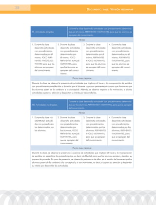 38                                                                      documEnto        BasE.   VErsión    prEliminar




                                                 Durante la clase desarrolla actividades con procedimientos determina-
     XX. actividades dirigidas                   dos por él mismo, PErtInEntES Y MotIVantES, para que los alumnos se
                                                 apropien del conocimiento.

                                                              niVeles
     1. Durante la clase             2. Durante la clase           3. Durante la clase         4. Durante la clase
        desarrolla actividades          desarrolla actividades        desarrolla actividades      desarrolla actividades
        con procedimientos              con procedimientos            con procedimientos          con procedimientos
        determinados por él             determinados por              determinados por él         determinados por él
        mismo, PoCo PErtI-              él mismo, PoCo                mismo, PErtInEntES          mismo, PErtInEntES
        nEntES Y PoCo Mo-               PErtInEntES aUnQUE            Y PoCo MotIVantES,          Y MotIVantES, para
        tIVantES para que los           MotIVantES, para              para que los alumnos        que los alumnos se
        alumnos se apropien             que los alumnos se            se apropien del cono-       apropien del conoci-
        del conocimiento.               apropien del conoci-          cimiento.                   miento.
                                        miento.

                                                     pautas para oBserVar
     Durante la clase, se observa la presencia de actividades que implican el hacer y la incorporación de sentidos
     con procedimientos establecidos o dictados por el docente y que son pertinentes en cuanto que favorecen que
     los alumnos pasen de lo cotidiano a lo conceptual. además, se observa respecto a la motivación, si dichas
     actividades captan su atención y despiertan su interés por desarrollarlas.



                                                 Durante la clase desarrolla actividades con procedimientos determina-
     XXI. actividades no dirigidas               dos por los alumnos, PErtInEntES Y MotIVantES, para que se apropien
                                                 del conocimiento.

                                                              niVeles
     1. Durante la clase no          2. Durante la clase           3. Durante la clase         4. Durante la clase
        DESarrolla activida-            desarrolla actividades        desarrolla actividades      desarrolla actividades
        des con procedimien-            con procedimientos            con procedimientos          con procedimientos
        tos determinados por            determinados por              determinados por los        determinados por los
        los alumnos.                    los alumnos, PoCo             alumnos, PErtInEntES        alumnos, PErtInEntES
                                        PErtInEntES aUnQUE              Y PoCo MotIVantES,        Y MotIVantES, para
                                        MotIVantES, para                para que se apropien      que se apropien del
                                        que se apropien del             del conocimiento.         conocimiento.
                                        conocimiento.

                                                     pautas para oBserVar
     Durante la clase, se observa la presencia o ausencia de actividades que implican el hacer y la incorporación
     de sentidos sin especificar los procedimientos, es decir, da libertad para que los alumnos escojan y decidan su
     manera de proceder. En caso de presencia, se observa la pertinencia de ellas, en el sentido de favorecer que los
     alumnos pasen de lo cotidiano a lo conceptual y si son motivantes, es decir, si captan su atención y despiertan
     su interés por desarrollar las actividades.
 