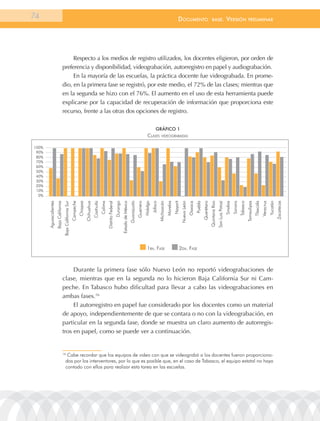 74                                                                                                                                                                                                                                          documEnto                                          BasE.                          VErsión                      prEliminar




                                               Respecto a los medios de registro utilizados, los docentes eligieron, por orden de
                                          preferencia y disponibilidad, videograbación, autorregistro en papel y audiograbación.
                                               En la mayoría de las escuelas, la práctica docente fue videograbada. En prome-
                                          dio, en la primera fase se registró, por este medio, el 72% de las clases; mientras que
                                          en la segunda se hizo con el 76%. El aumento en el uso de esta herramienta puede
                                          explicarse por la capacidad de recuperación de información que proporciona este
                                          recurso, frente a las otras dos opciones de registro.

                                                                                                                                                                                                           grÁFico 1
                                                                                                                                                                                                clases ViDeoGraBaDas

100%
 90%
 80%
 70%
 60%
 50%
 40%
 30%
 20%
 10%
  0%
       aguascalientes
                        Baja California
                                          Baja California Sur
                                                                Campeche
                                                                           Chiapas
                                                                                     Chihuahua
                                                                                                 Coahuila
                                                                                                            Colima
                                                                                                                     Distrito Federal
                                                                                                                                        Durango
                                                                                                                                                  Estado de México
                                                                                                                                                                     Guanajuato
                                                                                                                                                                                  Guerrero
                                                                                                                                                                                             Hidalgo
                                                                                                                                                                                                       Jalisco
                                                                                                                                                                                                                 Michoacán
                                                                                                                                                                                                                             Morelos
                                                                                                                                                                                                                                       nayarit
                                                                                                                                                                                                                                                 nuevo león
                                                                                                                                                                                                                                                              oaxaca
                                                                                                                                                                                                                                                                       Puebla
                                                                                                                                                                                                                                                                                Querétaro
                                                                                                                                                                                                                                                                                            Quintana roo
                                                                                                                                                                                                                                                                                                           San luis Potosí
                                                                                                                                                                                                                                                                                                                             Sinaloa
                                                                                                                                                                                                                                                                                                                                       Sonora
                                                                                                                                                                                                                                                                                                                                                tabasco
                                                                                                                                                                                                                                                                                                                                                          tamaulipas
                                                                                                                                                                                                                                                                                                                                                                       tlaxcala
                                                                                                                                                                                                                                                                                                                                                                                  Veracruz
                                                                                                                                                                                                                                                                                                                                                                                             Yucatán
                                                                                                                                                                                                                                                                                                                                                                                                       Zacatecas
                                                                                                                                                                                                1ra. Fase                                    2Da. Fase



                                               Durante la primera fase sólo Nuevo León no reportó videograbaciones de
                                          clase, mientras que en la segunda no lo hicieron Baja California Sur ni Cam-
                                          peche. En Tabasco hubo dificultad para llevar a cabo las videograbaciones en
                                          ambas fases.16
                                               El autorregistro en papel fue considerado por los docentes como un material
                                          de apoyo, independientemente de que se contara o no con la videograbación, en
                                          particular en la segunda fase, donde se muestra un claro aumento de autorregis-
                                          tros en papel, como se puede ver a continuación.


                                          16
                                                Cabe recordar que los equipos de video con que se videograbó a los docentes fueron proporciona-
                                               dos por los interventores, por lo que es posible que, en el caso de tabasco, el equipo estatal no haya
                                               contado con ellos para realizar esta tarea en las escuelas.
 