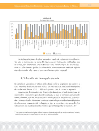 EstándarEs dE dEsEmpEño docEntE En El aula para la Educación Básica En méxico                                                                                                                                                                                                                                                                                                                                75




                                                                                                                                                                                       grÁFico 2
                                                                                                                                                                      autorreGistros en papel

100%

80%

60%

40%

20%

 0%
        aguascalientes
                         Baja California
                                           Baja California Sur
                                                                 Campeche
                                                                            Chiapas
                                                                                      Chihuahua
                                                                                                  Coahuila
                                                                                                             Colima
                                                                                                                      Distrito Federal
                                                                                                                                         Durango
                                                                                                                                                   Estado de México
                                                                                                                                                                      Guanajuato
                                                                                                                                                                                   Guerrero
                                                                                                                                                                                              Hidalgo
                                                                                                                                                                                                        Jalisco
                                                                                                                                                                                                                  Michoacán
                                                                                                                                                                                                                              Morelos
                                                                                                                                                                                                                                        nayarit
                                                                                                                                                                                                                                                  nuevo león
                                                                                                                                                                                                                                                               oaxaca
                                                                                                                                                                                                                                                                        Puebla
                                                                                                                                                                                                                                                                                 Querétaro
                                                                                                                                                                                                                                                                                             Quintana roo
                                                                                                                                                                                                                                                                                                            San luis Potosí
                                                                                                                                                                                                                                                                                                                              Sinaloa
                                                                                                                                                                                                                                                                                                                                        Sonora
                                                                                                                                                                                                                                                                                                                                                 tabasco
                                                                                                                                                                                                                                                                                                                                                           tamaulipas
                                                                                                                                                                                                                                                                                                                                                                        tlaxcala
                                                                                                                                                                                                                                                                                                                                                                                   Veracruz
                                                                                                                                                                                                                                                                                                                                                                                              Yucatán
                                                                                                                                                                                                                                                                                                                                                                                                        Zacatecas
                                                                                                                                                                                                 1ra. Fase                                    2Da. Fase


           Las audiograbaciones de clase han sido el medio de registro menos utilizado.
       Tan sólo lo hicieron de esa forma 14 clases: una en Colima, dos en Hidalgo, tres
       en Jalisco, seis en Morelos, una en Sinaloa y una en Tamaulipas. La escasa recu-
       rrencia a ellas muestra que los docentes no las asumen como un medio de registro
       complementario, tal y como ocurre con el autorregistro en papel.



                                                     2. valoración del desempeño docente

       El número de valoraciones totales, entendidas como la asignación de un nivel a
       cada referente de estándares que realiza un actor escolar acerca del desempeño
       de un docente, fue de 3 311 (1 958 en la primera fase, 1 353 en la segunda).
            La propuesta de estándares de desempeño docente en el aula sugiere que se
       realicen tres valoraciones por docente evaluado, ya que se considera conveniente
       contar, al menos, con tres miradas sobre la misma práctica: autoevaluado, coevalua-
       dor y heteroevaluador. Las valoraciones que tuvieron lugar en ambas fases del piloteo
       atendieron esta propuesta. Así, en la primera fase, se presentaron, en promedio, 3.6
       valoraciones por práctica docente, mientras que en la segunda, lo hicieron 3.1.17


       17
          los casos en que hay más de tres valoraciones por docente evaluado se explican debido a la parti-
         cipación de más de un coevaluador, o más de un heteroevaluador.
 