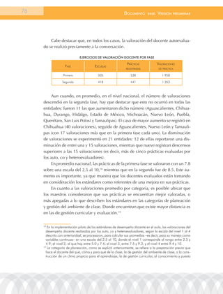 76                                                            documEnto       BasE.   VErsión    prEliminar




         Cabe destacar que, en todos los casos, la valoración del docente autoevalua-
     do se realizó previamente a la conversación.

                              ejercicios de vAlorAción docente Por FAse

                                                                prácticas             Valoraciones
                    Fase                 escuelas
                                                               reGistraDas             De práctica

                  Primera                  505                    538                    1 958

                  Segunda                  418                    441                    1 353



          Aun cuando, en promedio, en el nivel nacional, el número de valoraciones
     descendió en la segunda fase, hay que destacar que esto no ocurrió en todas las
     entidades: fueron 11 las que aumentaron dicho número (Aguascalientes, Chihua-
     hua, Durango, Hidalgo, Estado de México, Michoacán, Nuevo León, Puebla,
     Querétaro, San Luis Potosí y Tamaulipas). El caso de mayor aumento se registró en
     Chihuahua (40 valoraciones), seguido de Aguascalientes, Nuevo León y Tamauli-
     pas (con 17 valoraciones más que en la primera fase cada uno). La disminución
     de valoraciones se experimentó en 21 entidades: 12 de ellas reportaron una dis-
     minución de entre una y 15 valoraciones, mientras que nueve registran descensos
     superiores a las 15 valoraciones (es decir, más de cinco prácticas evaluadas por
     los auto, co y heteroevaluadores).
          En promedio nacional, las prácticas de la primera fase se valoraron con un 7.8
     sobre una escala del 2.5 al 10,18 mientras que en la segunda fue de 8.5. Este au-
     mento es importante, ya que muestra que los docentes evaluados están tomando
     en consideración los estándares como referentes de una mejora en sus prácticas.
          En cuanto a las valoraciones promedio por categoría, es posible ubicar que
     los maestros consideraron que sus prácticas se encuentran mejor valoradas, o
     más apegadas a lo que describen los estándares en las categorías de planeación
     y gestión del ambiente de clase. Donde encuentran que existe mayor distancia es
     en las de gestión curricular y evaluación.19


     18
        En la implementación piloto de los estándares de desempeño docente en el aula, las valoraciones del
       desempeño docente realizadas por los auto, co y heteroevaluadores, según la escala del nivel 1 al 4
       descrita con anterioridad, se procesaron, para calcular sus promedios –es decir, para su manejo como
       variables continuas– en una escala del 2.5 al 10, donde el nivel 1 corresponde al rango entre 2.5 y
       4.9; el nivel 2, al que hay entre 5.0 y 7.4; el nivel 3, entre 7.5 y 9.3; y el nivel 4 entre 9.4 y 10.
     19
        la categoría de planeación, como se explicó anteriormente, se refiere a la preparación previa que
       hace el docente del qué, cómo y para qué de la clase; la de gestión del ambiente de clase, a la cons-
       trucción de un clima propicio para el aprendizaje; la de gestión curricular, al conocimiento y puesta
 