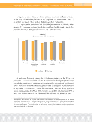 EstándarEs dE dEsEmpEño docEntE En El aula para la Educación Básica En méxico                           77




    Una práctica promedio en la primera fase estaría caracterizada por una valo-
ración de 8.3 en cuanto a planeación, 8.4 en gestión del ambiente de clase, 7.3
en gestión curricular, 7.8 en gestión didáctica y 7.4 en evaluación.
    En la segunda fase, en cambio, los resultados presentan un incremento consi-
derable: 8.9 en cuanto a planeación, 8.8 en gestión del ambiente de clase, 8.0 en
gestión curricular, 8.4 en gestión didáctica y 8.2 en evaluación.

                                            grÁFico 3
                                Valoraciones promeDio por cateGoría




              83% 89%        84% 88%         73% 80%             78% 84%     74% 82%
               Planeación      Gestión         Gestión           Gestión     Evaluación
                             del ambiente     curricular         didáctica
                               de clase



                                        1ra. Fase          2Da. Fase



     Al realizar un desglose por categorías y niveles es notorio que el 1 y el 2, corres-
pondientes a las valoraciones más alejadas de los niveles de desempeño planteados en
los estándares, ocupan, en porcentaje, mayor peso en las categorías de gestión curri-
cular y evaluación para ambas fases. En general, todas las categorías muestran mejoras
en sus valoraciones más altas. Gestión del ambiente de clase pasa del 85% al 96%,
gestión curricular pasa del 79% al 83%, mientras que, gestión didáctica va del 87% al
90%. En el ámbito de evaluación, las valoraciones más altas van del 86% al 88%.


 en práctica del conjunto de saberes que integran los contenidos de las asignaturas; la de gestión
 didáctica, al conocimiento y puesta en práctica del conjunto de saberes y acciones metodológicas
 orientadas a promover procesos de aprendizaje en los alumnos; y la de evaluación, a las acciones
 que realizan docentes y alumnos, con el fin de expresar valoraciones sobre los procesos y resultados
 del aprendizaje de los alumnos.
 