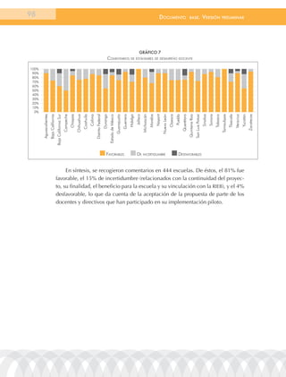 98                                                                                                                                                                                                                                          documEnto                                        BasE.                           VErsión                      prEliminar




                                                                                                                                                                                                           grÁFico 7
                                                                                                                                              comentarios De estánDares De Desempeño Docente

100%
 90%
 80%
 70%
 60%
 50%
 40%
 30%
 20%
 10%
  0%
       aguascalientes
                        Baja California
                                          Baja California Sur
                                                                Campeche
                                                                           Chiapas
                                                                                     Chihuahua
                                                                                                 Coahuila
                                                                                                            Colima
                                                                                                                     Distrito Federal
                                                                                                                                        Durango
                                                                                                                                                  Estado de México
                                                                                                                                                                     Guanajuato
                                                                                                                                                                                  Guerrero
                                                                                                                                                                                             Hidalgo
                                                                                                                                                                                                       Jalisco
                                                                                                                                                                                                                 Michoacán
                                                                                                                                                                                                                             Morelos
                                                                                                                                                                                                                                       nayarit
                                                                                                                                                                                                                                                 nuevo león
                                                                                                                                                                                                                                                              oaxaca
                                                                                                                                                                                                                                                                       Puebla
                                                                                                                                                                                                                                                                                Querétaro
                                                                                                                                                                                                                                                                                            Quintana roo
                                                                                                                                                                                                                                                                                                           San luis Potosí
                                                                                                                                                                                                                                                                                                                             Sinaloa
                                                                                                                                                                                                                                                                                                                                       Sonora
                                                                                                                                                                                                                                                                                                                                                tabasco
                                                                                                                                                                                                                                                                                                                                                          tamaulipas
                                                                                                                                                                                                                                                                                                                                                                       tlaxcala
                                                                                                                                                                                                                                                                                                                                                                                  Veracruz
                                                                                                                                                                                                                                                                                                                                                                                             Yucatán
                                                                                                                                                                                                                                                                                                                                                                                                       Zacatecas
                                                                                                                                            FaVoraBles                                                  De incertiDumBre                                                  DesFaVoraBles


                                               En síntesis, se recogieron comentarios en 444 escuelas. De éstos, el 81% fue
                                          favorable, el 15% de incertidumbre (relacionados con la continuidad del proyec-
                                          to, su finalidad, el beneficio para la escuela y su vinculación con la RIEB), y el 4%
                                          desfavorable, lo que da cuenta de la aceptación de la propuesta de parte de los
                                          docentes y directivos que han participado en su implementación piloto.
 