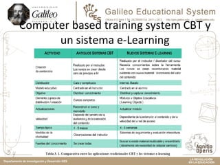 Computer based training system CBT y un sistema e-Learning 