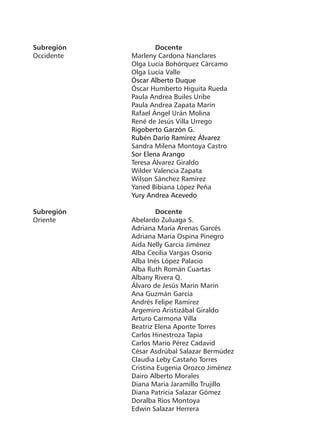 Subregión	
Occidente 			
				
				
				
				
				
				
				
				
				
				
				
				
				
				
				
				
				

Docente
Marleny Cardona Nanclares
Olga Lucía Bohórquez Cárcamo
Olga Lucía Valle
Óscar Alberto Duque
Óscar Humberto Higuita Rueda
Paula Andrea Builes Uribe
Paula Andrea Zapata Marín
Rafael Ángel Urán Molina
René de Jesús Villa Urrego
Rigoberto Garzón G.
Rubén Darío Ramírez Álvarez
Sandra Milena Montoya Castro
Sor Elena Arango
Teresa Álvarez Giraldo
Wilder Valencia Zapata
Wilson Sánchez Ramírez
Yaned Bibiana López Peña
Yury Andrea Acevedo

Subregión	
Oriente				
				
				
				
				
				
				
				
				
				
				
				
				
				
				
				
				
				
				
				
				
				
				
				

Docente
Abelardo Zuluaga S.
Adriana María Arenas Garcés
Adriana María Ospina Pinegro
Aida Nelly García Jiménez
Alba Cecilia Vargas Osorio
Alba Inés López Palacio
Alba Ruth Román Cuartas
Albany Rivera Q.
Álvaro de Jesús Marín Marín
Ana Guzmán García
Andrés Felipe Ramírez
Argemiro Aristizábal Giraldo
Arturo Carmona Villa
Beatriz Elena Aponte Torres
Carlos Hinestroza Tapia
Carlos Mario Pérez Cadavid
César Asdrúbal Salazar Bermúdez
Claudia Leby Castaño Torres
Cristina Eugenia Orozco Jiménez
Dairo Alberto Morales
Diana María Jaramillo Trujillo
Diana Patricia Salazar Gómez
Doralba Ríos Montoya
Edwin Salazar Herrera

 