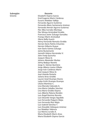 Subregión	
Oriente				
				
	
			
				
				
				
				
				
				
				
				
				
				
				
				
				
				
				
				
				
				
				
				
				
				
				
				
				
				
				
				
				
				
				
				
				
				
				
				
				
				
				
				
				

Docente
Elizabeht Ospina García
Enid Eugenia Marín Cárdenas
Eucaris Arbeláez Vallejo
Fernando Aguirre Gutiérrez
Fernando Alexis Santamaría Jiménez
Fernando Hernán Aguirre Gutiérrez
Flor Alba Corrales Montoya
Flor Mireya Aristizábal Giraldo
Francisco Javier Zuluaga González
Franqui Marín Aristizábal
Gloria Nelly Guarín
Henry Fernando Romaña Giraldo
Hernán Darío Patiño Cifuentes
Hernán Gilberto Duque
Iván Darío Gómez Zuluaga
Jaime Bustamante
Janneth Helena Hernández V.
John Fredy Quinchía
Joaquín Meza Q.
Johann Alexánder Muñoz
Johny Bedoya Noreña
Jorge A. Gómez Quintero
Jorge Albeiro Loaiza Villada
Jorge Iván Cárdenas Marín
José Joaquín Meza Q.
José Libardo Pestaña
Juliana Arias Giraldo
Lauren Gisel Ocampo Osorio
Ledys Enith Ocampo Ocampo
Liliana Martínez C.
Lina Marcela Colorado A.
Lina María Ceballos Sánchez
Lina María Giraldo Ospina
Luis Alberto Polania Rendón
Luis Ángel Ramírez Barreto
Luis Eduardo Vargas Agudelo
Luis Fernando Pulgarín Mejía
Luis Fernando Ríos Mejía
Luis Gabriel Sánchez T.
Luis Oswaldo Velásquez Jiménez
Luz Madelyn Valencia
Luz Marina Jurado A.
María Elizabeth Marín Arias
María Elizabeth Ospina García

 
