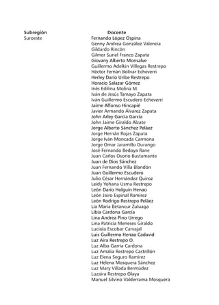 Subregión	
Suroeste			
				
	
			
				
				
				
				
				
				
				
				
				
				
				
				
				
				
				
				
				
				
				
				
				
				
				
				
				
				
				
				
				
				
				
				
				
				
				
				
				
				
				
				
				

Docente
Fernando López Ospina
Genny Andrea González Valencia
Gildardo Rincón
Gilmer Suriel Franco Zapata
Giovany Alberto Monsalve
Guillermo Adelkin Villegas Restrepo
Héctor Fernán Bolívar Echeverri
Herley Darío Uribe Restrepo
Horacio Salazar Gómez
Inés Edilma Molina M.
Iván de Jesús Tamayo Zapata
Iván Guillermo Escudero Echeverri
Jaime Alfonso Hincapié
Javier Armando Álvarez Zapata
John Arley García García
John Jaime Giraldo Alzate
Jorge Alberto Sánchez Peláez
Jorge Hernán Rojas Zapata
Jorge Iván Moncada Carmona
Jorge Omar Jaramillo Durango
José Fernando Bedoya Rane
Juan Carlos Osorio Bustamante
Juan de Dios Sánchez
Juan Fernando Villa Blandón
Juan Guillermo Escudero
Julio César Hernández Quiroz
Leidy Yohana Usma Restrepo
León Darío Holguín Henao
León Jairo Espinal Ramírez
León Rodrigo Restrepo Peláez	
Lía María Betancur Zuluaga
Libia Cardona García
Lina Andrea Pino Urrego
Lina Patricia Meneses Giraldo
Luciola Escobar Carvajal
Luis Guillermo Henao Cadavid
Luz Aira Restrepo O.
Luz Alba Garría Cardona
Luz Amalia Restrepo Castrillón
Luz Elena Seguro Ramírez
Luz Helena Mosquera Sánchez
Luz Mary Villada Bermúdez
Luzaira Restrepo Olaya
Manuel Silvino Valderrama Mosquera

 