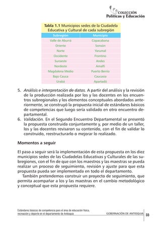 Tabla 1.1 Municipios sedes de la Ciudadela
Educativa y Cultural de cada subregión
Subregión

Municipio

Valle de Aburrá

Copacabana

Oriente

Sonsón

Norte

Yarumal

Occidente

Frontino

Suroeste

Andes

Nordeste

Amalfi

Magdalena Medio

Puerto Berrío

Bajo Cauca

Caucasia

Urabá

Apartadó

5.	 Análisis e interpretación de datos. A partir del análisis y la revisión
de la producción realizada por los y las docentes en los encuentros subregionales y los elementos conceptuales abordados anteriormente, se construyó la propuesta inicial de estándares básicos
de competencias que luego sería validado en otro encuentro departamental.
6.	 Validación. En el Segundo Encuentro Departamental se presentó
la propuesta construida conjuntamente y, por medio de un taller,
los y las docentes revisaron su contenido, con el fin de validar lo
construido, reestructurarlo o mejorar lo realizado.
Momentos a seguir
El paso a seguir será la implementación de esta propuesta en los diez
municipios sedes de las Ciudadelas Educativas y Culturales de las subregiones, con el fin de que con los maestros y las maestras se pueda
realizar un proceso de seguimiento, revisión y ajuste para que esta
propuesta pueda ser implementada en todo el departamento.
También pretendemos construir un proyecto de seguimiento, que
permita acompañar a los y las maestras en el cambio metodológico
y conceptual que esta propuesta requiere.

Estándares básicos de competencia para el área de educación física,
recreación y deporte en el departamento de Antioquia

GOBERNACIÓN DE ANTIOQUIA

33

 
