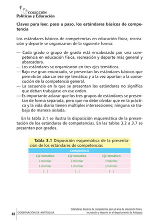 Claves para leer, paso a paso, los estándares básicos de competencia
Los estándares básicos de competencias en educación física, recreación y deporte se organizaron de la siguiente forma:
— Cada grado o grupo de grado está encabezado por una competencia en educación física, recreación y deporte más general y
abarcadora.
— Los estándares se organizaron en tres ejes temáticos.
— Bajo ese gran enunciado, se presentan los estándares básicos que
permitirán abarcar ese eje temático y a la vez aportan a la consecución de la competencia general.
— La secuencia en la que se presentan los estándares no significa
que deban trabajarse en ese orden.
— Es importante aclarar que los tres grupos de estándares se presentan de forma separada, pero que no debe olvidar que en la práctica y la vida diaria tienen múltiples intersecciones; ninguna se trabaja de manera aislada.
En la tabla 3.1 se ilustra la disposición esquemática de la presentación de los estándares de competencias. En las tablas 3.2 a 3.7 se
presentan por grados.
Tabla 3.1 Disposición esquemática de la presentación de los estándares de competencias
Competencia
Eje temático

Eje temático

Estándar

Estándar

Estándar

Estándar

Estándar

[...]

48

Eje temático

Estándar

[...]

[...]

GOBERNACIÓN DE ANTIOQUIA

Estándares básicos de competencia para el área de educación física,
recreación y deporte en el departamento de Antioquia

 