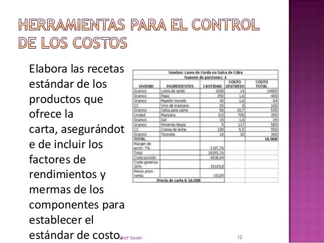 Estandares De Servicio De Alimentos Y Bebidas fity.club