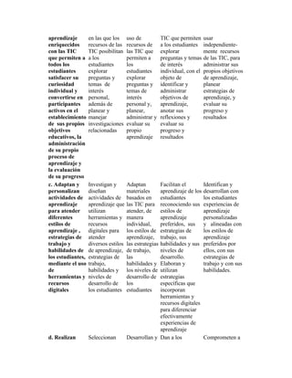 aprendizaje        en las que los     uso de            TIC que permiten     usar
enriquecidos       recursos de las    recursos de       a los estudiantes    independiente-
con las TIC        TIC posibilitan    las TIC que       explorar             mente recursos
que permiten a     a los              permiten a        preguntas y temas    de las TIC, para
todos los          estudiantes        los               de interés           administrar sus
estudiantes        explorar           estudiantes       individual, con el   propios objetivos
satisfacer su      preguntas y        explorar          objeto de            de aprendizaje,
curiosidad         temas de           preguntas y       identificar y        planear
individual y       interés            temas de          administrar          estrategias de
convertirse en     personal,          interés           objetivos de         aprendizaje, y
participantes      además de          personal y,       aprendizaje,         evaluar su
activos en el      planear y          planear,          anotar sus           progreso y
establecimiento    manejar            administrar y     reflexiones y        resultados
de sus propios     investigaciones    evaluar su        evaluar su
objetivos          relacionadas       propio            progreso y
educativos, la                        aprendizaje       resultados
administración
de su propio
proceso de
aprendizaje y
la evaluación
de su progreso
c. Adaptan y       Investigan y       Adaptan       Facilitan el             Identifican y
personalizan       diseñan            materiales    aprendizaje de los       desarrollan con
actividades de     actividades de     basados en    estudiantes              los estudiantes
aprendizaje        aprendizaje que    las TIC para  reconociendo sus         experiencias de
para atender       utilizan           atender, de   estilos de               aprendizaje
diferentes         herramientas y     manera        aprendizaje              personalizadas
estilos de         recursos           individual,   preferidos, sus          y alineadas con
aprendizaje ,      digitales para     los estilos deestrategias de           los estilos de
estrategias de     atender            aprendizaje,  trabajo, sus             aprendizaje
trabajo y          diversos estilos   las estrategias
                                                    habilidades y sus        preferidos por
habilidades de     de aprendizaje,    de trabajo,   niveles de               ellos, con sus
los estudiantes,   estrategias de     las           desarrollo.              estrategias de
mediante el uso    trabajo,           habilidades y Elaboran y               trabajo y con sus
de                 habilidades y      los niveles deutilizan                 habilidades.
herramientas y     niveles de         desarrollo de estrategias
recursos           desarrollo de      los           específicas que
digitales          los estudiantes    estudiantes   incorporan
                                                    herramientas y
                                                    recursos digitales
                                                    para diferenciar
                                                    efectivamente
                                                    experiencias de
                                                    aprendizaje
d. Realizan        Seleccionan        Desarrollan y Dan a los                Comprometen a
 