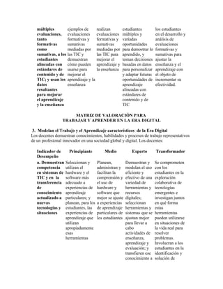 múltiples        ejemplos de         realizan        estudiantes         los estudiantes
   evaluaciones, evaluaciones           evaluaciones    múltiples y         en el desarrollo y
   tanto            formativas y        formativas y    variadas            análisis de
   formativas       sumativas           sumativas       oportunidades       evaluaciones
   como             mediadas por        mediadas por    para demostrar lo   formativas y
   sumativas, a los las TIC y           las TIC para    aprendido, y        sumativas para
   estudiantes      demuestran          mejorar el      toman decisiones    ajustar la
   alineadas con cómo pueden            aprendizaje y   basadas en datos    enseñanza y el
   estándares de usarse para            la enseñanza    para personalizar   aprendizaje con
   contenido y de mejorar el                            y adaptar futuras   el objeto de
   TIC; y usan los aprendizaje y la                     oportunidades de    incrementar su
   datos            enseñanza                           aprendizaje         efectividad.
   resultantes                                          alineadas con
   para mejorar                                         estándares de
   el aprendizaje                                       contenido y de
   y la enseñanza                                       TIC

                     MATRIZ DE VALORACIÓN PARA
                 TRABAJAR Y APRENDER EN LA ERA DIGITAL

 3. Modelan el Trabajo y el Aprendizaje característicos de la Era Digital
Los docentes demuestran conocimientos, habilidades y procesos de trabajo representativos
de un profesional innovador en una sociedad global y digital. Los docentes:

   Indicador de       Principiante          Medio            Experto        Transformador
   Desempeño
   a. Demuestran    Seleccionan y       Planean,          Demuestran y      Se comprometen
   competencia      utilizan el         administran y     modelan el uso    con los
   en sistemas de   hardware y el       facilitan la      eficiente y       estudiantes en la
   TIC y en la      software más        comprensión y     efectivo de una   exploración
   transferencia    adecuado a          el uso de         variedad de       colaborativa de
   de               experiencias de     hardware y        herramientas y    tecnologías
   conocimiento     aprendizaje         software que      recursos          emergentes e
   actualizado a    particulares; y     mejor se ajuste   digitales;        investigan juntos
   nuevas           planean, para los   a experiencias    seleccionan       en qué forma
   tecnologías y    estudiantes, las    de aprendizaje    herramientas y    estas
   situaciones      experiencias de     particulares de   sistemas que se   herramientas
                    aprendizaje que     los estudiantes   ajustan mejor     pueden utilizarse
                    utilizan                              para llevar a     en situaciones de
                    apropiadamente                        cabo              la vida real para
                    esas                                  actividades de    resolver
                    herramientas                          enseñanza,        problemas.
                                                          aprendizaje y     Involucran a los
                                                          evaluación; y     estudiantes en la
                                                          transfieren ese   identificación y
                                                          conocimiento a    solución de
 
