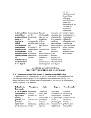 con los
                                                                          estudiantes en el
                                                                          desarrollo de
                                                                          políticas y
                                                                          procedimientos
                                                                          para el uso
                                                                          responsable de las
                                                                          TIC y de los
                                                                          recursos de
                                                                          información
   d. Desarrollan y Demuestran el    Brindan           Involucran a los   Comprometen a
   ejemplifican     uso de           oportunidades     estudiantes con    los estudiantes en
   comprensión de herramientas       para que los      estudiantes de     investigación y
   culturas y       de               estudiantes       otras partes del   publicación
   conciencia       comunicación     utilicen          mundo en           colaborativa, con
   global,          y colaboración   recursos          oportunidades      estudiantes y
   relacionándose para               tecnológicos      para desarrollar   expertos de otros
   con colegas y    desarrollar el   de                comprensión        países, para que
   estudiantes de conocimiento       comunicación      cultural y         desarrollen
   otras culturas, de los            para              conciencia         comprensión de
   mediante el uso estudiantes       interactuar con   global,            otras culturas
   de herramientas sobre varias      estudiantes o     mediante
   de               culturas         expertos de       proyectos de
   comunicación y                    otras             comunicación y
   colaboración de                   comunidades y     colaboración de
   la era digital                    de otros países   la era digital

                      MATRIZ DE VALORACIÓN PARA
                 CRECIMIENTO PROFESIONAL Y LIDERAZGO

5. Se Comprometen con el Crecimiento Profesional y con el Liderazgo
Los docentes mejoran continuamente su práctica profesional, modelan el aprendizaje
individual permanente y ejercen liderazgo en sus instituciones educativas y en la
comunidad profesional, promoviendo y demostrando el uso efectivo de herramientas y
recursos digitales. Los docentes:

   Indicador de       Principiante       Medio             Experto         Transformador
   Desempeño
   a. Participan en   Exploran y     Desarrollan        Participan        Ayudan a
   comunidades de     discuten       planes para        activamente en    desarrollar y
   aprendizaje        atributos de   utilizar           comunidades       mantener
   locales y          las            comunidades de     de aprendizaje    comunidades de
   globales para      comunidades    aprendizaje        locales y         aprendizaje
   explorar           de             locales o          globales, para    locales y
   aplicaciones       aprendizaje    globales, para     intercambiar e    globales, para
   creativas de las   locales y      explorar           implementar       intercambiar
 