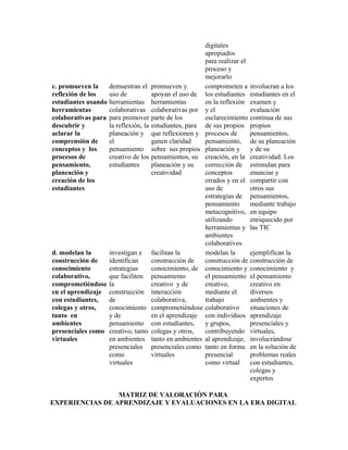 digitales
                                                            apropiados
                                                            para realizar el
                                                            proceso y
                                                            mejorarlo
c. promueven la      demuestran el promueven y              comprometen a involucran a los
reflexión de los     uso de           apoyan el uso de      los estudiantes estudiantes en el
estudiantes usando   herramientas herramientas              en la reflexión examen y
herramientas         colaborativas colaborativas por        y el             evaluación
colaborativas para   para promover parte de los             esclarecimiento continua de sus
descubrir y          la reflexión, la estudiantes, para     de sus propios propios
aclarar la           planeación y que reflexionen y         procesos de      pensamientos,
comprensión de       el               ganen claridad        pensamiento, de su planeación
conceptos y los      pensamiento sobre sus propios          planeación y y de su
procesos de          creativo de los pensamientos, su       creación, en la creatividad. Los
pensamiento,         estudiantes      planeación y su       corrección de estimulan para
planeación y                          creatividad           conceptos        enunciar y
creación de los                                             errados y en el compartir con
estudiantes                                                 uso de           otros sus
                                                            estrategias de pensamientos,
                                                            pensamiento      mediante trabajo
                                                            metacognitivo, en equipo
                                                            utilizando       enriquecido por
                                                            herramientas y las TIC
                                                            ambientes
                                                            colaborativos
d. modelan la        investigan e      facilitan la         modelan la       ejemplifican la
construcción de      identifican       construcción de      construcción de construcción de
conocimiento         estrategias       conocimiento, de     conocimiento y conocimiento y
colaborativo,        que faciliten     pensamiento          el pensamiento el pensamiento
comprometiéndose     la                creativo y de        creativo,        creativo en
en el aprendizaje    construcción      interacción          mediante el      diversos
con estudiantes,     de                colaborativa,        trabajo          ambientes y
colegas y otros,     conocimiento      comprometiéndose     colaborativo     situaciones de
tanto en             y de              en el aprendizaje    con individuos aprendizaje
ambientes            pensamiento       con estudiantes,     y grupos,        presenciales y
presenciales como    creativo, tanto   colegas y otros,     contribuyendo virtuales,
virtuales            en ambientes      tanto en ambientes   al aprendizaje, involucrándose
                     presenciales      presenciales como    tanto en forma en la solución de
                     como              virtuales            presencial       problemas reales
                     virtuales                              como virtual     con estudiantes,
                                                                             colegas y
                                                                             expertos

                 MATRIZ DE VALORACIÓN PARA
EXPERIENCIAS DE APRENDIZAJE Y EVALUACIONES EN LA ERA DIGITAL
 
