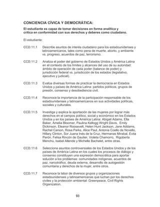 93
CONCIENCIA CÍVICA Y DEMOCRÁTICA:
El estudiante es capaz de tomar decisiones en forma analítica y
crítica en conformidad con sus derechos y deberes como ciudadano.
El estudiante:
CCD.11.1 Describe asuntos de interés ciudadano para los estadounidenses y
latinoamericanos, tales como pena de muerte, aborto, y ambiente
vs. progreso, acuerdos de paz, terrorismo.
CCD.11.2 Analiza el poder del gobierno de Estados Unidos y América Latina
en el contexto de los límites y alcances del uso de su autoridad:
ámbito de operación de cada poder (balance de poder) y
jurisdicción federal vs. jurisdicción de los estados (legislativo,
ejecutivo y judicial).
CCD.11.3 Evalúa diversas formas de practicar la democracia en Estados
Unidos y países de América Latina: partidos políticos, grupos de
presión, consenso y desobediencia civil.
CCD.11.4 Reconoce la importancia de la participación responsable de los
estadounidenses y latinoamericanos en sus actividades políticas,
sociales y culturales.
CCD.11.5 Investiga y explica la aportación de las mujeres por lograr más
derechos en el campos político, social y económico en los Estados
Unidos y en los países de América Latina: Abigail Adams, Ella
Baker, Amelia Bloomer, Paulina Kellogg Wright Davis, Emily
Dickinson, Eleanor Roosevelt, Helen Hunt Jackson, Jane Addams,
Rachel Carson, Rosa Parks, Alice Paul, Antonia Coello de Novello,
Hillary Clinton, Sor Juana Inés de la Cruz, Hermanas Mirabal, Evita
Perón, Felisa Rincón de Gautier, Violeta Chamorro, Rigoberta
Menchú, Isabel Allende y Michelle Bachelet, entre otras.
CCD.11.6 Selecciona asuntos controversiales de los Estados Unidos y de los
países de América Latina en los cuales los procesos de diálogo y
consenso constituyen una expresión democrática para aportar
solución a los problemas: comunidades indígenas, acuerdos de
paz, narcotráfico, deuda externa, desarrollo de autogestión
comunitaria y derechos de la mujer, entre otros.
CCD.11.7 Reconoce la labor de diversos grupos y organizaciones
estadounidenses y latinoamericanas que luchan por los derechos
civiles y la protección ambiental: Greenpeace, Civil Rights
Organization.
 