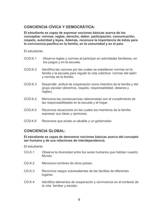 9
CONCIENCIA CÍVICA Y DEMOCRÁTICA:
El estudiante es capaz de expresar nociones básicas acerca de los
conceptos: normas, reglas, derecho, deber, participación, comunicación,
respeto, autoridad y leyes. Además, reconoce la importancia de éstos para
la convivencia pacífica en la familia, en la comunidad y en el país.
El estudiante:
CCD.K.1 Observa reglas y normas al participar en actividades familiares, en
los juegos y en la escuela.
CCD.K.2 Identifica las razones por las cuales se establecen normas en la
familia y la escuela para regular la vida colectiva: normas del salón
y normas de la familia.
CCD.K.3 Desarrolla actitud de cooperación como miembro de la familia y del
grupo escolar (derechos, respeto, responsabilidad, deberes y
reglas).
CCD.K.4 Menciona las consecuencias relacionadas con el cumplimiento de
las responsabilidades en la escuela y el hogar.
CCD.K.5 Reconoce situaciones en las cuales los miembros de la familia
expresan sus ideas y opiniones.
CCD.K.6 Reconoce que existe un alcalde y un gobernador.
CONCIENCIA GLOBAL:
El estudiante es capaz de demostrar nociones básicas acerca del concepto
ser humano y de sus relaciones de interdependencia.
El estudiante:
CG.K.1 Observa la diversidad entre los seres humanos que habitan nuestro
Mundo.
CG.K.2 Menciona nombres de otros países.
CG.K.3 Reconoce rasgos sobresalientes de las familias de diferentes
lugares.
CG.K.4 Identifica elementos de cooperación y convivencia en el contexto de
la vida familiar y escolar.
 