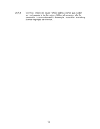 10
CG.K.5 Identifica relación de causa y efecto sobre acciones que pueden
ser nocivas para la familia: pobres hábitos alimentarios, falta de
recreación, consumo desmedido de energía, no reciclar, animales y
plantas en peligro de extinción.
 