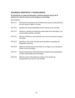11
SOCIEDAD CIENTÍFICA Y TECNOLÓGICA:
El estudiante es capaz de demostrar nociones básicas acerca de la
interacción entre la ciencia, la tecnología y la sociedad.
El estudiante:
SCT.K.1 Reconoce la importancia de la familia como grupo social primario y
de otros grupos: iglesia, escuela.
SCT.K.2 Identifica las responsabilidades de los miembros de la familia.
SCT.K.3 Observa y clasifica los elementos esenciales de la naturaleza y su
conservación: plantas, animales.
SCT.K.4 Menciona formas en que la familia hace buen uso de los recursos
naturales.
SCT.K.5 Identifica y usa varios recursos para reconstruir el pasado con
fotografías y láminas.
SCT.K.6 Observa cambios que se han dado en su hogar y en la escuela al
utilizar nueva tecnología.
SCT.K.7 Observa prácticas y comportamientos dirigidos al uso apropiado y
manejo responsable de la tecnología.
SCT.K.8 Observa cómo la tecnología se utiliza en los medios de
transportación que sirven a las familias.
 