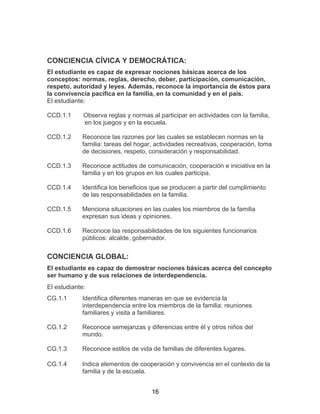16
CONCIENCIA CÍVICA Y DEMOCRÁTICA:
El estudiante es capaz de expresar nociones básicas acerca de los
conceptos: normas, reglas, derecho, deber, participación, comunicación,
respeto, autoridad y leyes. Además, reconoce la importancia de éstos para
la convivencia pacífica en la familia, en la comunidad y en el país.
El estudiante:
CCD.1.1 Observa reglas y normas al participar en actividades con la familia,
en los juegos y en la escuela.
CCD.1.2 Reconoce las razones por las cuales se establecen normas en la
familia: tareas del hogar, actividades recreativas, cooperación, toma
de decisiones, respeto, consideración y responsabilidad.
CCD.1.3 Reconoce actitudes de comunicación, cooperación e iniciativa en la
familia y en los grupos en los cuales participa.
CCD.1.4 Identifica los beneficios que se producen a partir del cumplimiento
de las responsabilidades en la familia.
CCD.1.5 Menciona situaciones en las cuales los miembros de la familia
expresan sus ideas y opiniones.
CCD.1.6 Reconoce las responsabilidades de los siguientes funcionarios
públicos: alcalde, gobernador.
CONCIENCIA GLOBAL:
El estudiante es capaz de demostrar nociones básicas acerca del concepto
ser humano y de sus relaciones de interdependencia.
El estudiante:
CG.1.1 Identifica diferentes maneras en que se evidencia la
interdependencia entre los miembros de la familia: reuniones
familiares y visita a familiares.
CG.1.2 Reconoce semejanzas y diferencias entre él y otros niños del
mundo.
CG.1.3 Reconoce estilos de vida de familias de diferentes lugares.
CG.1.4 Indica elementos de cooperación y convivencia en el contexto de la
familia y de la escuela.
 