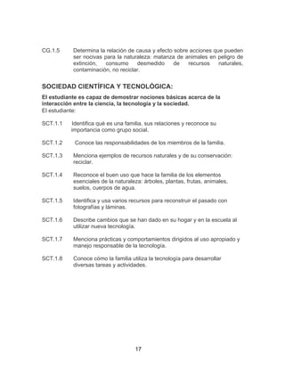 17
CG.1.5 Determina la relación de causa y efecto sobre acciones que pueden
ser nocivas para la naturaleza: matanza de animales en peligro de
extinción, consumo desmedido de recursos naturales,
contaminación, no reciclar.
SOCIEDAD CIENTÍFICA Y TECNOLÓGICA:
El estudiante es capaz de demostrar nociones básicas acerca de la
interacción entre la ciencia, la tecnología y la sociedad.
El estudiante:
SCT.1.1 Identifica qué es una familia, sus relaciones y reconoce su
importancia como grupo social.
SCT.1.2 Conoce las responsabilidades de los miembros de la familia.
SCT.1.3 Menciona ejemplos de recursos naturales y de su conservación:
reciclar.
SCT.1.4 Reconoce el buen uso que hace la familia de los elementos
esenciales de la naturaleza: árboles, plantas, frutas, animales,
suelos, cuerpos de agua.
SCT.1.5 Identifica y usa varios recursos para reconstruir el pasado con
fotografías y láminas.
SCT.1.6 Describe cambios que se han dado en su hogar y en la escuela al
utilizar nueva tecnología.
SCT.1.7 Menciona prácticas y comportamientos dirigidos al uso apropiado y
manejo responsable de la tecnología.
SCT.1.8 Conoce cómo la familia utiliza la tecnología para desarrollar
diversas tareas y actividades.
 