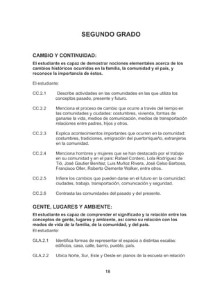 18
SEGUNDO GRADO
CAMBIO Y CONTINUIDAD:
El estudiante es capaz de demostrar nociones elementales acerca de los
cambios históricos ocurridos en la familia, la comunidad y el país, y
reconoce la importancia de éstos.
El estudiante:
CC.2.1 Describe actividades en las comunidades en las que utiliza los
conceptos pasado, presente y futuro.
CC.2.2 Menciona el proceso de cambio que ocurre a través del tiempo en
las comunidades y ciudades: costumbres, vivienda, formas de
ganarse la vida, medios de comunicación, medios de transportación
relaciones entre padres, hijos y otros.
CC.2.3 Explica acontecimientos importantes que ocurren en la comunidad:
costumbres, tradiciones, emigración del puertorriqueño, extranjeros
en la comunidad.
CC.2.4 Menciona hombres y mujeres que se han destacado por el trabajo
en su comunidad y en el país: Rafael Cordero, Lola Rodríguez de
Tió, José Gautier Benítez, Luis Muñoz Rivera, José Celso Barbosa,
Francisco Oller, Roberto Clemente Walker, entre otros.
CC.2.5 Infiere los cambios que pueden darse en el futuro en la comunidad:
ciudades, trabajo, transportación, comunicación y seguridad.
CC.2.6 Contrasta las comunidades del pasado y del presente.
GENTE, LUGARES Y AMBIENTE:
El estudiante es capaz de comprender el significado y la relación entre los
conceptos de gente, lugares y ambiente, así como su relación con los
modos de vida de la familia, de la comunidad, y del país.
El estudiante:
GLA.2.1 Identifica formas de representar el espacio a distintas escalas:
edificios, casa, calle, barrio, pueblo, país.
GLA.2.2 Ubica Norte, Sur, Este y Oeste en planos de la escuela en relación
 