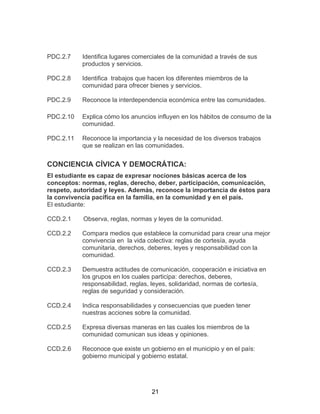 21
PDC.2.7 Identifica lugares comerciales de la comunidad a través de sus
productos y servicios.
PDC.2.8 Identifica trabajos que hacen los diferentes miembros de la
comunidad para ofrecer bienes y servicios.
PDC.2.9 Reconoce la interdependencia económica entre las comunidades.
PDC.2.10 Explica cómo los anuncios influyen en los hábitos de consumo de la
comunidad.
PDC.2.11 Reconoce la importancia y la necesidad de los diversos trabajos
que se realizan en las comunidades.
CONCIENCIA CÍVICA Y DEMOCRÁTICA:
El estudiante es capaz de expresar nociones básicas acerca de los
conceptos: normas, reglas, derecho, deber, participación, comunicación,
respeto, autoridad y leyes. Además, reconoce la importancia de éstos para
la convivencia pacífica en la familia, en la comunidad y en el país.
El estudiante:
CCD.2.1 Observa, reglas, normas y leyes de la comunidad.
CCD.2.2 Compara medios que establece la comunidad para crear una mejor
convivencia en la vida colectiva: reglas de cortesía, ayuda
comunitaria, derechos, deberes, leyes y responsabilidad con la
comunidad.
CCD.2.3 Demuestra actitudes de comunicación, cooperación e iniciativa en
los grupos en los cuales participa: derechos, deberes,
responsabilidad, reglas, leyes, solidaridad, normas de cortesía,
reglas de seguridad y consideración.
CCD.2.4 Indica responsabilidades y consecuencias que pueden tener
nuestras acciones sobre la comunidad.
CCD.2.5 Expresa diversas maneras en las cuales los miembros de la
comunidad comunican sus ideas y opiniones.
CCD.2.6 Reconoce que existe un gobierno en el municipio y en el país:
gobierno municipal y gobierno estatal.
 