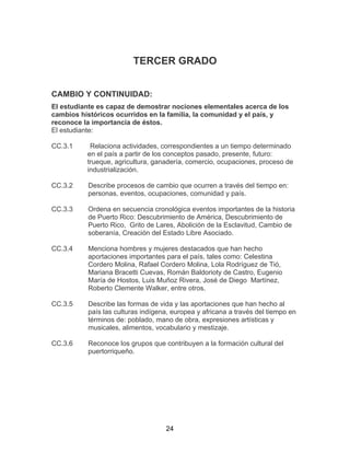 24
TERCER GRADO
CAMBIO Y CONTINUIDAD:
El estudiante es capaz de demostrar nociones elementales acerca de los
cambios históricos ocurridos en la familia, la comunidad y el país, y
reconoce la importancia de éstos.
El estudiante:
CC.3.1 Relaciona actividades, correspondientes a un tiempo determinado
en el país a partir de los conceptos pasado, presente, futuro:
trueque, agricultura, ganadería, comercio, ocupaciones, proceso de
industrialización.
CC.3.2 Describe procesos de cambio que ocurren a través del tiempo en:
personas, eventos, ocupaciones, comunidad y país.
CC.3.3 Ordena en secuencia cronológica eventos importantes de la historia
de Puerto Rico: Descubrimiento de América, Descubrimiento de
Puerto Rico, Grito de Lares, Abolición de la Esclavitud, Cambio de
soberanía, Creación del Estado Libre Asociado.
CC.3.4 Menciona hombres y mujeres destacados que han hecho
aportaciones importantes para el país, tales como: Celestina
Cordero Molina, Rafael Cordero Molina, Lola Rodríguez de Tió,
Mariana Bracetti Cuevas, Román Baldorioty de Castro, Eugenio
María de Hostos, Luis Muñoz Rivera, José de Diego Martínez,
Roberto Clemente Walker, entre otros.
CC.3.5 Describe las formas de vida y las aportaciones que han hecho al
país las culturas indígena, europea y africana a través del tiempo en
términos de: poblado, mano de obra, expresiones artísticas y
musicales, alimentos, vocabulario y mestizaje.
CC.3.6 Reconoce los grupos que contribuyen a la formación cultural del
puertorriqueño.
 
