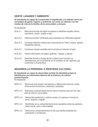 25
GENTE, LUGARES Y AMBIENTE:
El estudiante es capaz de comprender el significado y la relación entre los
conceptos de gente, lugares y ambiente, así como su relación con los
modos de vida de la familia, de la comunidad, y del país.
El estudiante:
GLA.3.1 Menciona formas de dividir el espacio a distintas escalas: barrio,
vecindario, sector, pueblo e isla.
GLA.3.2 Utiliza los puntos cardinales para orientarse en diferentes lugares.
GLA.3.3 Compara distintos medios para representar la Tierra: mapas, globos,
fotografías aéreas.
GLA.3.4 Construye mapas sencillos del municipio en relación al país.
GLA.3.5 Infiere información de tablas, gráficas, mapas, y planos.
GLA.3.6 Describe formas a través de las cuales el ser humano se
interrelaciona con el ambiente en el contexto de las regiones que
conforman a Puerto Rico.
DESARROLLO PERSONAL E IDENTIDAD CULTURAL:
El estudiante es capaz de desarrollar sentido de identidad propia al
identificarse con elementos básicos de la historia y la cultura
puertorriqueña.
El estudiante:
DPIC.3.1 Reconoce que existen semejanzas y diferencias entre él y otros
niños en las emociones, creencias y actitudes.
DPIC.3.2 Reconoce características de los seres humanos que son de valor
para al vida en comunidad.
DPIC.3.3 Desarrolla aceptación y estima propia y lo expresa a través de
amor, respeto y orgullo.
DPIC.3.4 Manifiesta en su comportamiento trato equitativo entre los géneros,
clase social, raza y nacionalidad.
DPIC.3.5 Selecciona comportamientos en los que exhibe actitudes de
superación y excelencia.
 