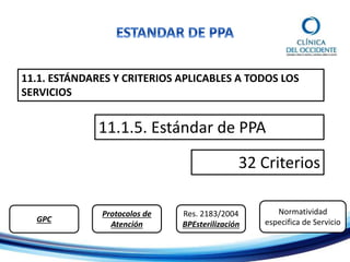 11.1. ESTÁNDARES Y CRITERIOS APLICABLES A TODOS LOS
SERVICIOS
11.1.5. Estándar de PPA
32 Criterios
GPC
Protocolos de
Atención
Res. 2183/2004
BPEsterilización
Normatividad
especifica de Servicio
 